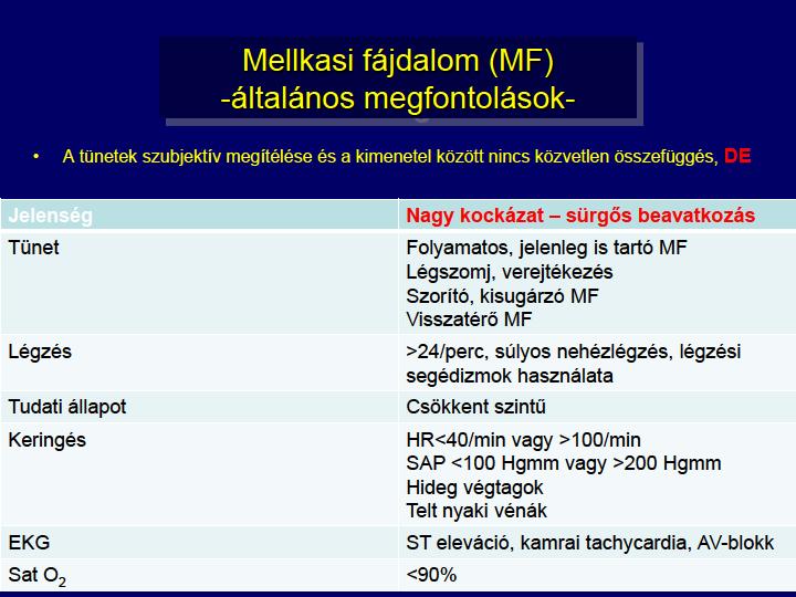 Differenciál diagnózis a., egyéb életveszélyes mellkasi kórképektől: - TÜDŐEMBOLIA (később) AORTA DISSECTIO (később) b.