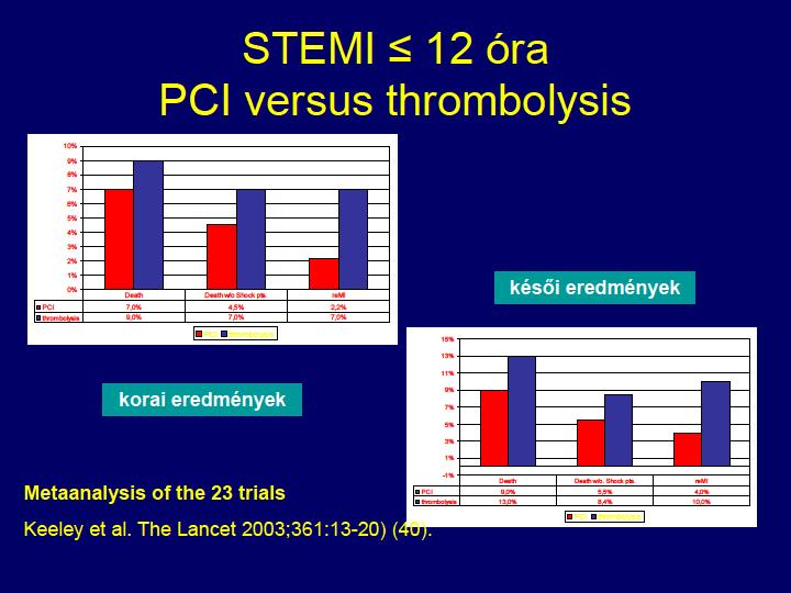 !!) AMF + ST elevatio STEMI PCI AMF + coronaria ischaemia/necrosis