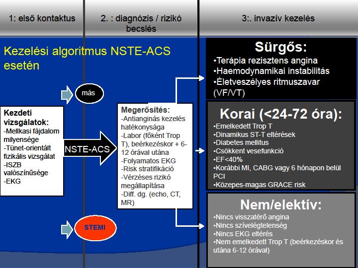 AMF + képalkotókon prox.