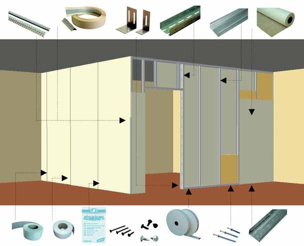 SUHA GRADNJA 2 MASTERPLAST GROUP INTERNATIONAL SUHA GRADNJA MASTERPLAST GROUP INTERNATIONAL 3 ELEMENTI SUHE GRADNJE, PROFILI I DOPUNSKI ARTIKLI OSNOVNA UPUTSTVA Područje primjene: Kako uz proizvode