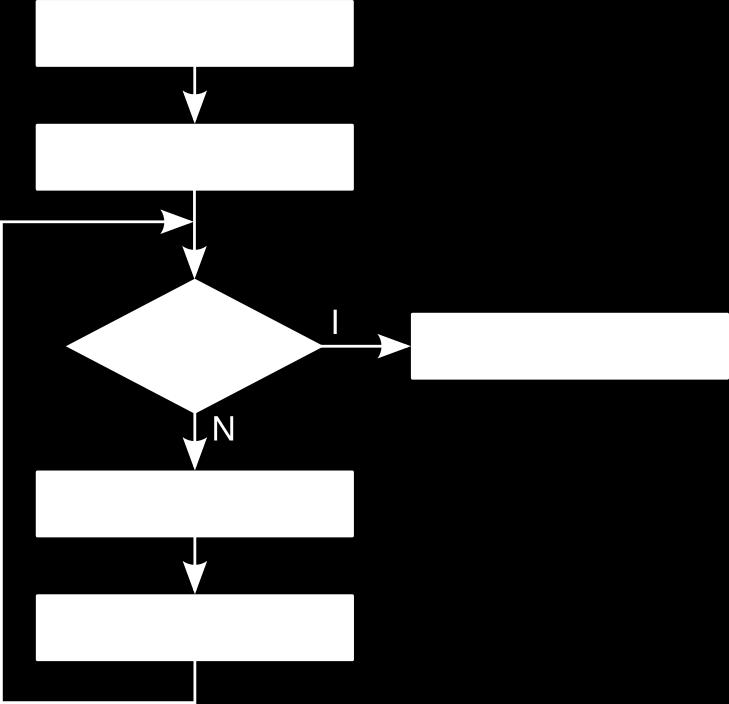 INFORMÁCIÓFELDOLGOZÁSI MODELLEK (f1,f2) (1,1); for