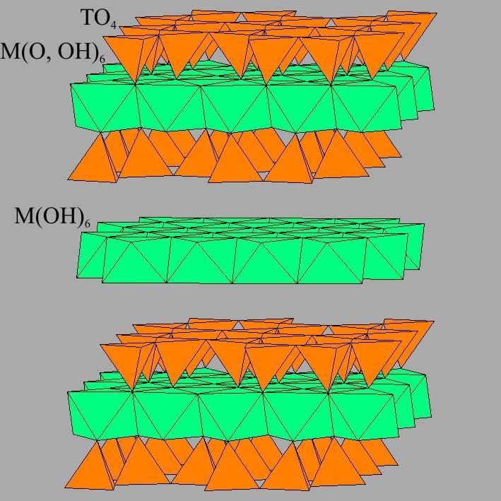 Klorit-csoport (monoklin) Klinoklor - Mg 3 (Mg 2 Al)[Si 3 AlO 10 ](OH) 8 T-o-t rétegkomplexumok között brucittípusú