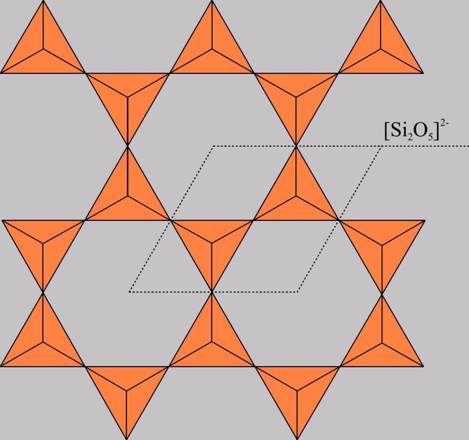 Fillo- vagy rétegszilikátok Az SiO 4 -tetraéderek három irányban történő összekapcsolódásával végtelen réteg