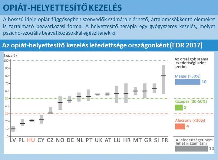 felkészítést is tartanak a szórakozóhelyek üzemeltetőinek, személyzetének és mentőtiszteknek a biztonságos szórakozás biztosításának érdekében.