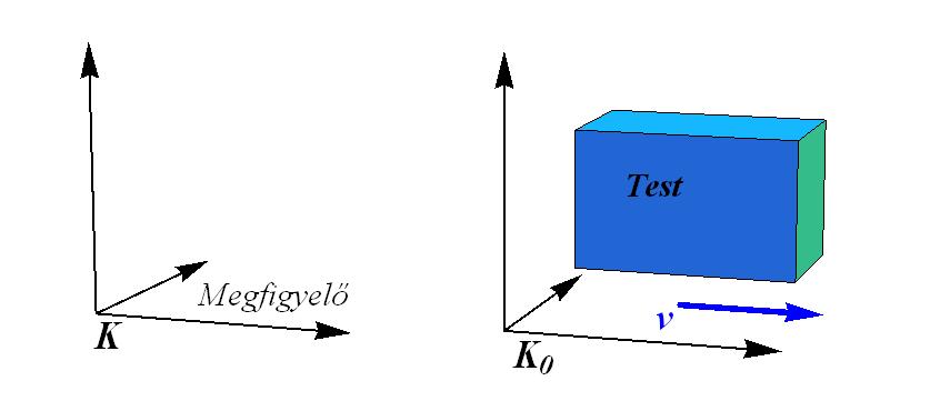 D. A mozgó testek hőmérséklete 0 Ebben a függelékben a relativisztikus termodinamika történetét és a dolgozatban kapott relativisztikus Gibbs-reláció néhány következményét tárgyalom. D.1.