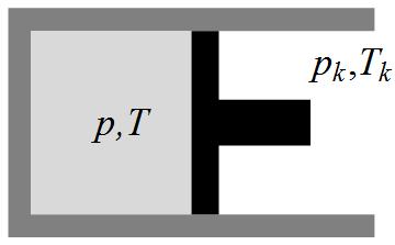 1. Homogén testek közönséges termodinamika 1.1. ábra. Egyszerű termodinamikai rendszer. 1.3.2.