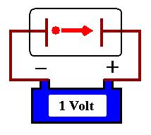 Egy rövid kitérő. A részecskefizikusok mértékegységei: Energia: 1 elektron-volt (ev): az az energia melyre egy elektron 1 Volt feszültség különbség által felgyorsulva szert tesz.