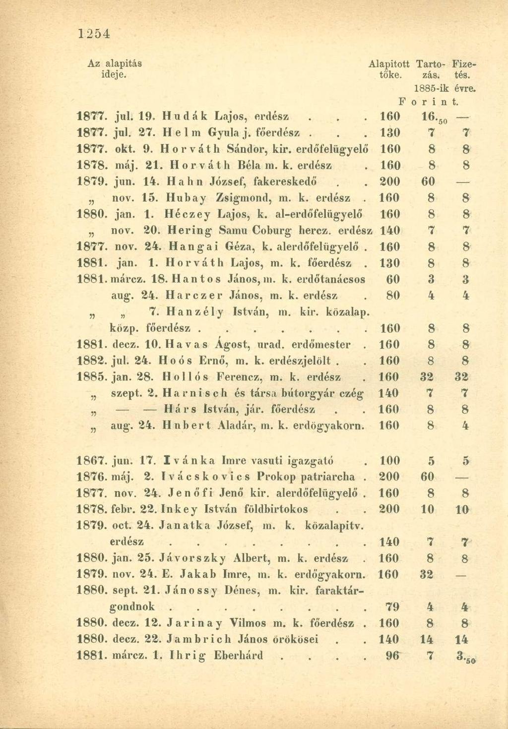 Az alapítás Alapított Tarto- Fizeideje. tőke. zás. tés. 1885-ik évre. F o r i n t. 1877. jul. 19. Hu dák Lajos, erdész... 160 16-ao 1877. jul. 27. H e 1 m Gyula j. főerdész. 130 7 7 1877. okt. 9.