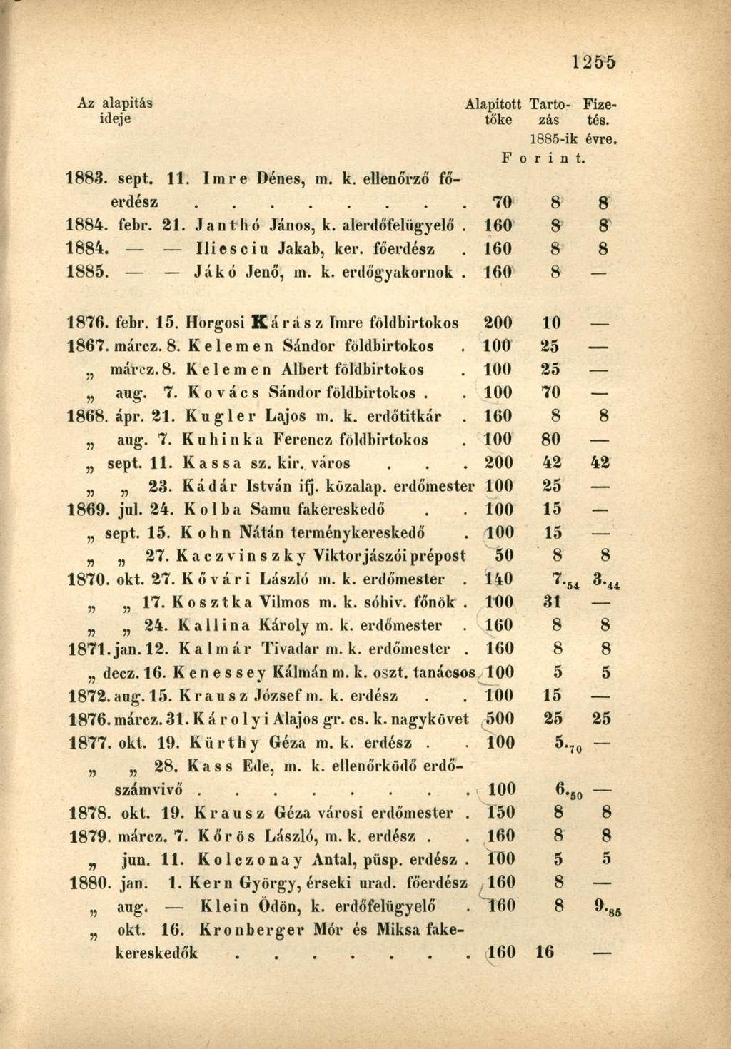 Az alapítás Alapított Tartó- Fizeideje tőke zás tés. 1885-ik évre. Forint. 1883. sept. 11. Imre Dénes, m. k. ellenőrző főerdész 70 8 8 1884. febr. 21..Tant hó János, k. alerdőfelügyelő. 160 8 8 1884.