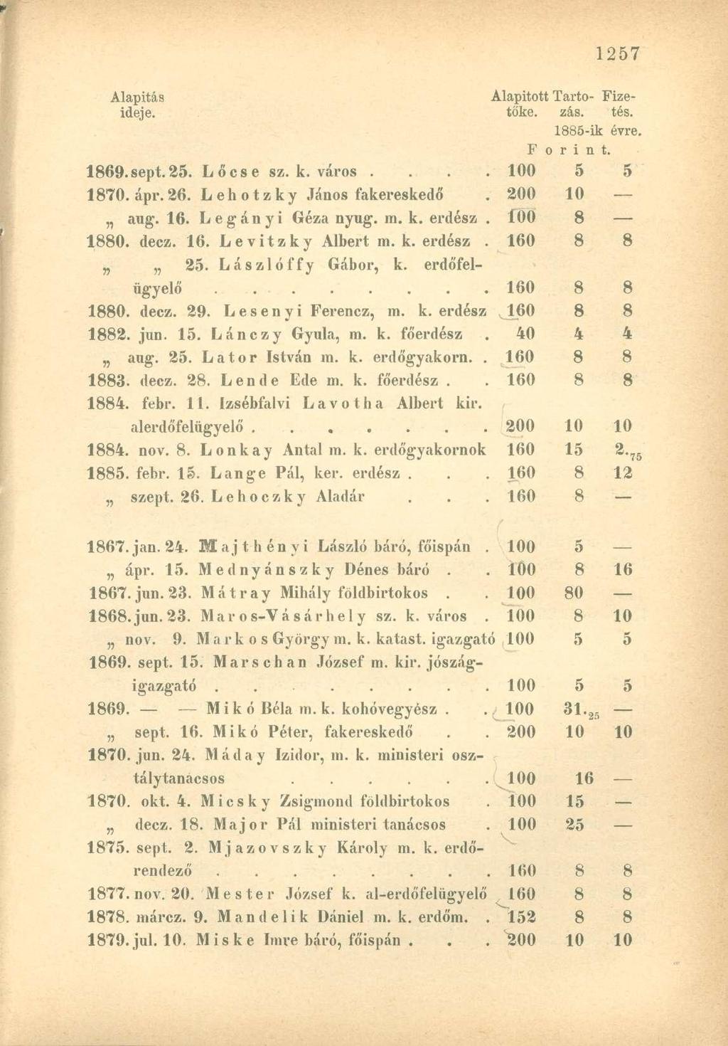 Alapítás Alapított Tartó- Fizeideje. tőke. zás. tés. 1885-ik évre. F o r i n t. 1869.sept.25. Lőcse sz. k. város.... 100 5 5 1870. ápr.26. Lehotzky János fakereskedő 200 10 aug. 16. Legányi Géza nyug.