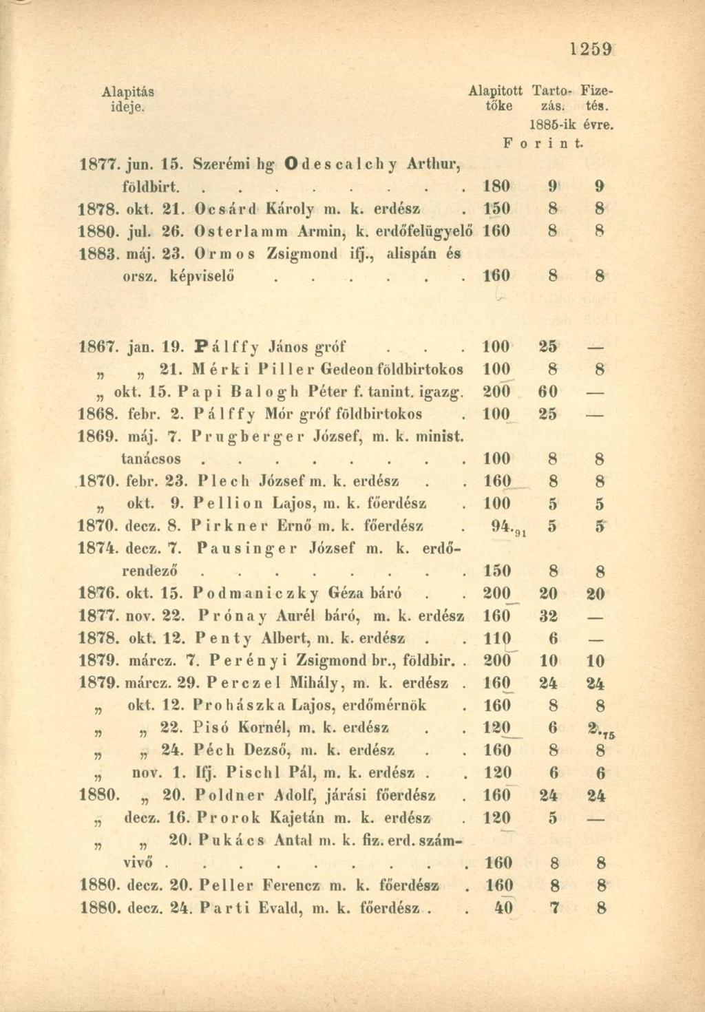 Alapítás Alapított Tartó Fizeideje. toké zás. tés. 1886-ik évre. F o r i n t. 1877. jun. 15. Szerémi hg Odescalchy Arthur, földbirt 180 9 9 1878. okt. 21. Ocsárd Károly m. k. erdész 150 8 8 1880. jul.