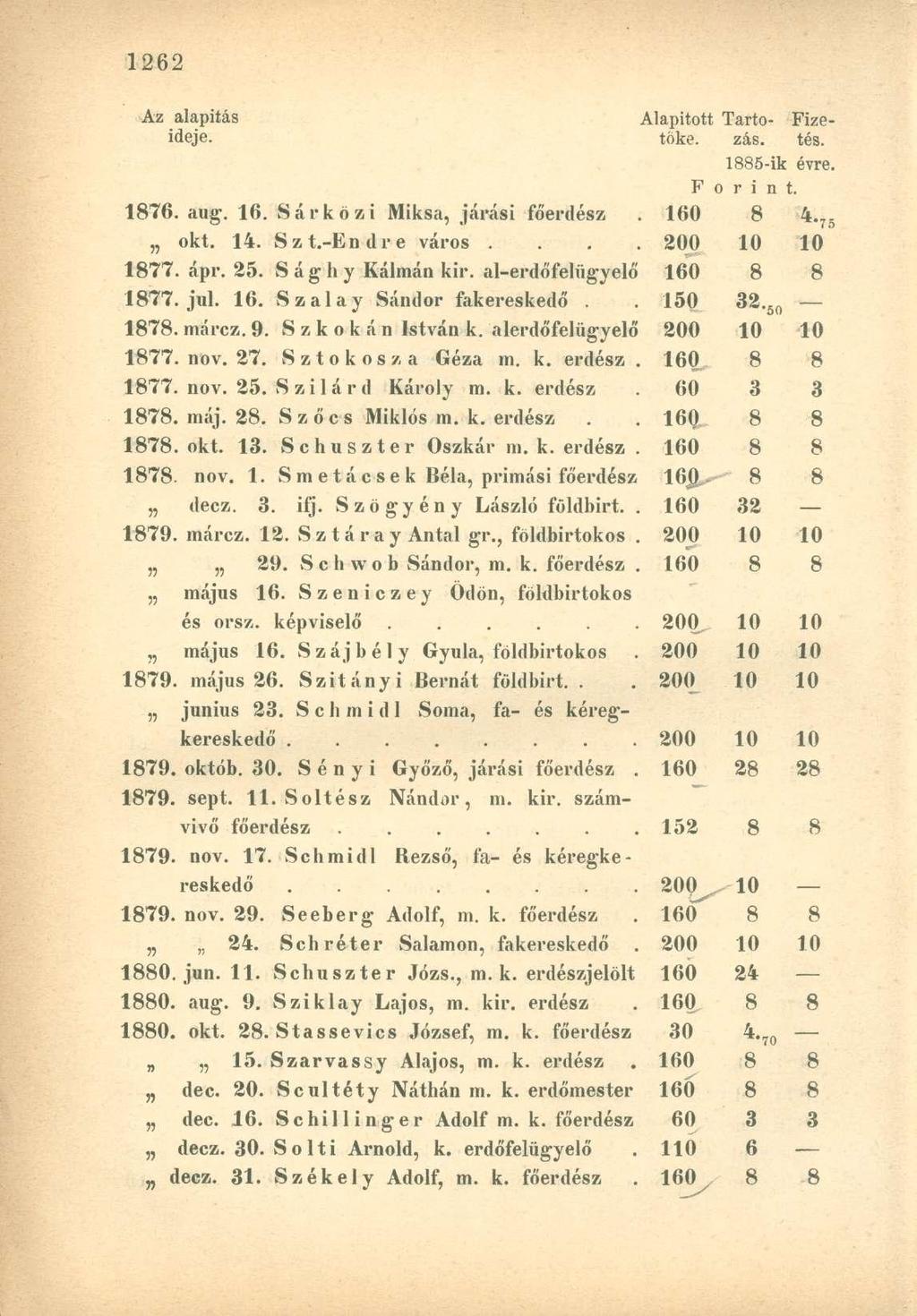 Az alapítás Alapított Tartó Fizeideje. toké. zás. tés. 1885-ik évre. F o r i n t. 1876. aug-. 16. Sárközi Miksa, járási főerdész 160 8 4-75 okt. 14. Szt.-Endre város.... 200 10 10 1877. ápr. 25.