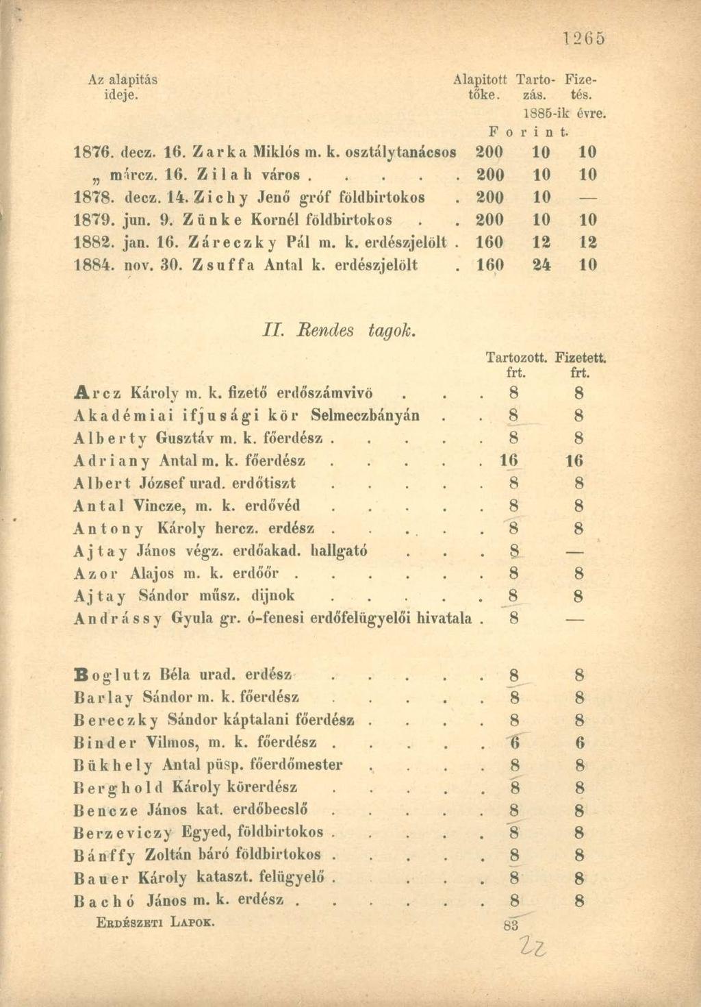 Az alapitás Alapított Tartó Fizeideje. toké. zás. tés. 1885-ik évre F o r i ii t. 1876. decz. 16. Zárka Miklós m. k. osztálytanácsos 200 10 10 mírcz. 16. Z i 1 a h város..... 200 10 10 1878. decz. 14.