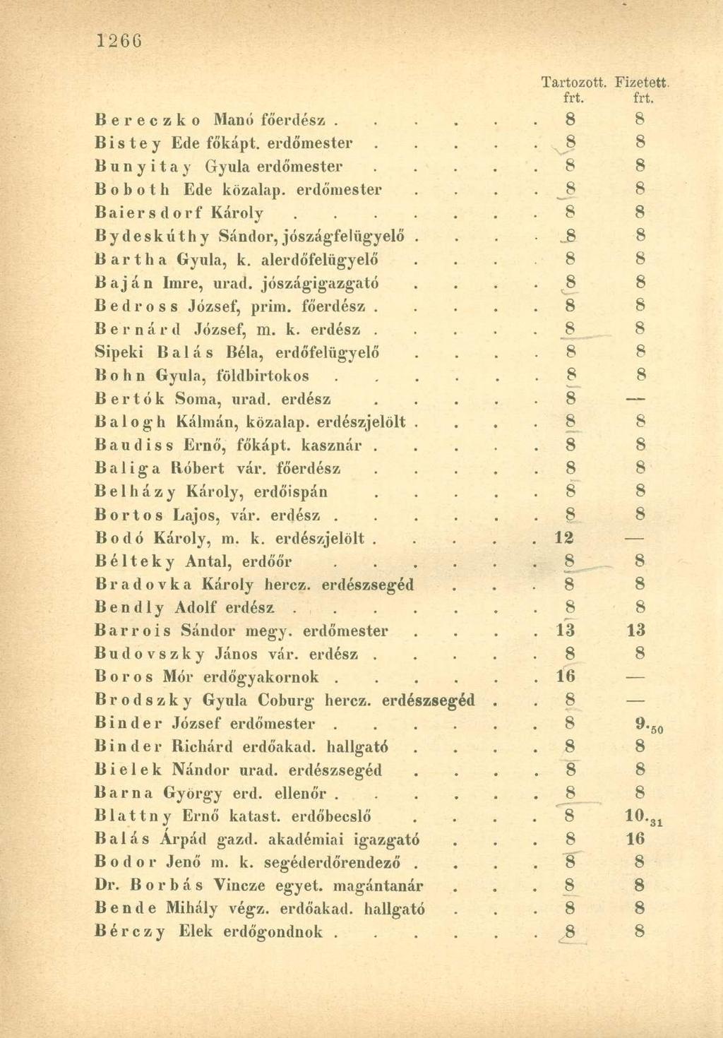 frt. frt. Bereczko Manó főerdész...... 8 8 B i s t e y Ede főkápt. erdőmester.... N 8 B u n y i t a y Gyula erdőmester..... 8 8 B o b o t h Ede közalap, erdőmester 8 8 Baiersdorf Károly.