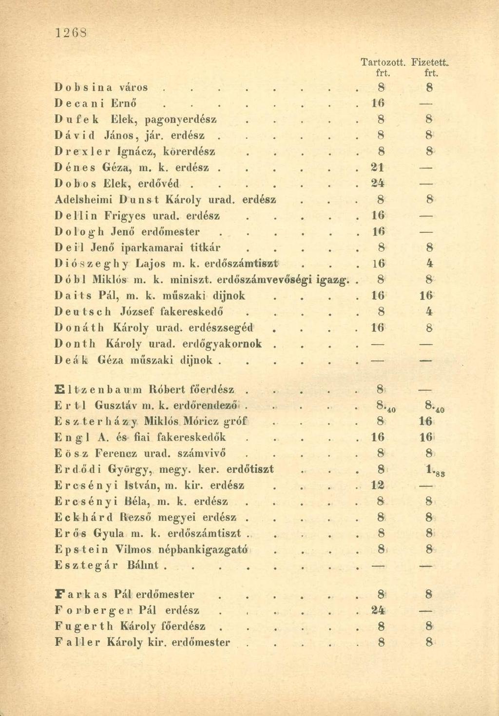 Dobs ina város........ 8 8 Decani Ernő........ 16 D u f e k Elek, pagonyerdész..... 8 8 Dávid János, jár. erdész...... 8 8 D r e x 1 e r Ignácz, körerdész. 8 8 Dénes Géza, m. k. erdész 21 Dobos Elek, erdővéd.