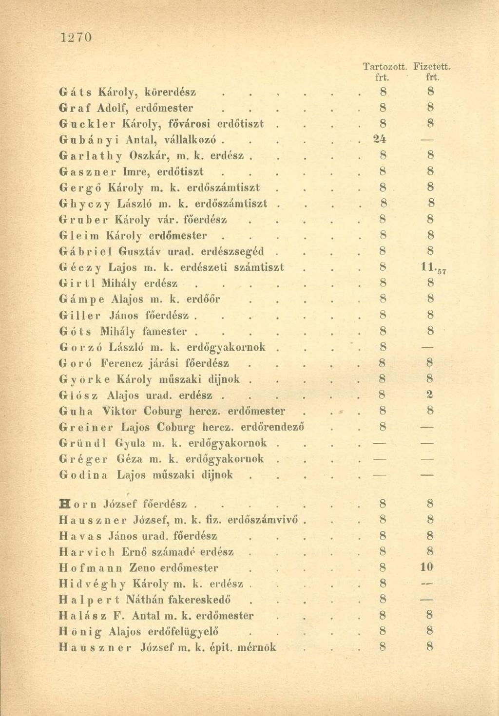 G á t s Károly, körerdész. 8 8 Gráf Adolf, erdőmester...... 8 8 Guckler Károly, fővárosi erdőtiszt.. 8 8 G u b á n y i Antal, vállalkozó...... 24 Garlathy Oszkár, m. k. erdész.