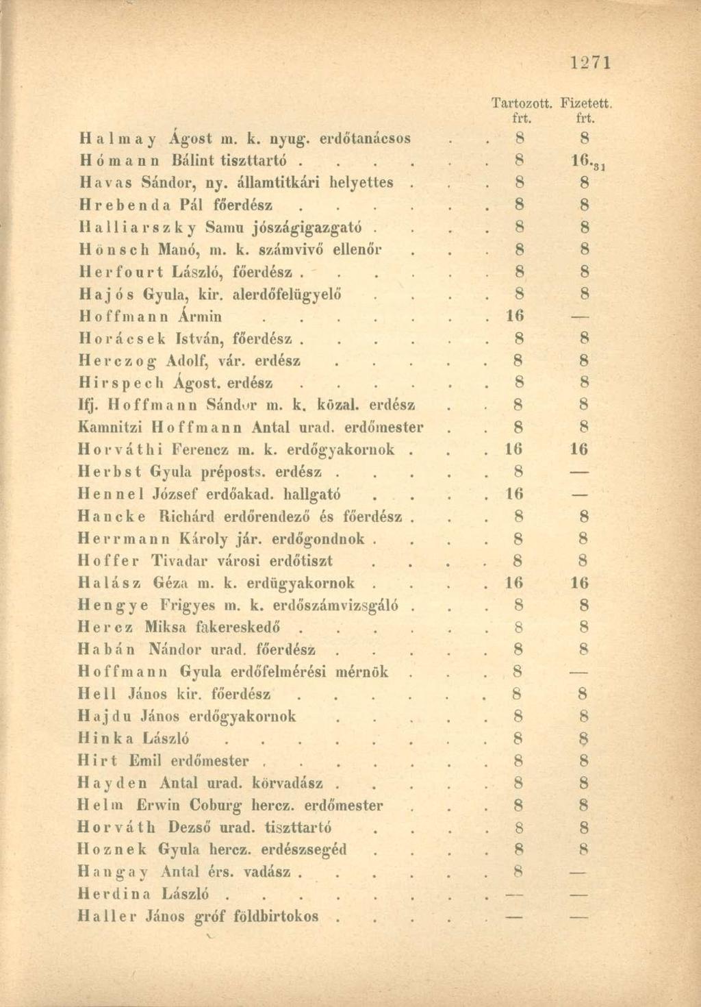 frt. frt. H a 1 m a y Ágost m. k. nyug. erdőtanácsos. 8 8 H ó in a n ii Bálint tiszttartó...... 8 16. Havas Sándor, ny. államtitkári helyettes.. 8 8 Hrebenda Pál főerdész.