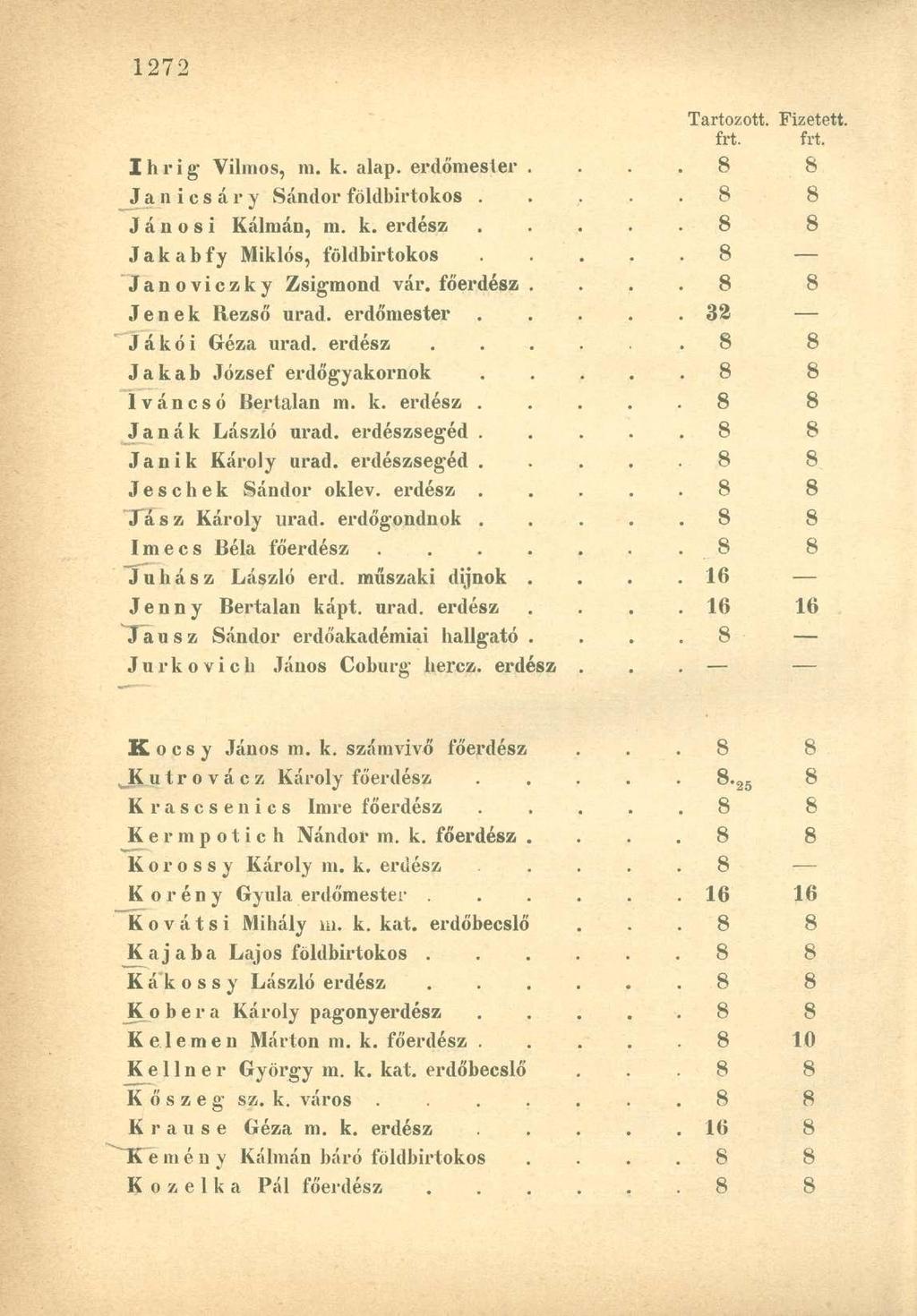 Ihrig Vilmos, m. k. alap. erdőmester.. 8 8 Janicsáry Sándor földbirtokos.. 8 8 Jánosi Kálmán, m. k. erdész. 8 8 Jakabfy Miklós, földbirtokos. 8 Janoviczky Zsigmond vár. főerdész.. 8 8 Jenek Rezső urad.