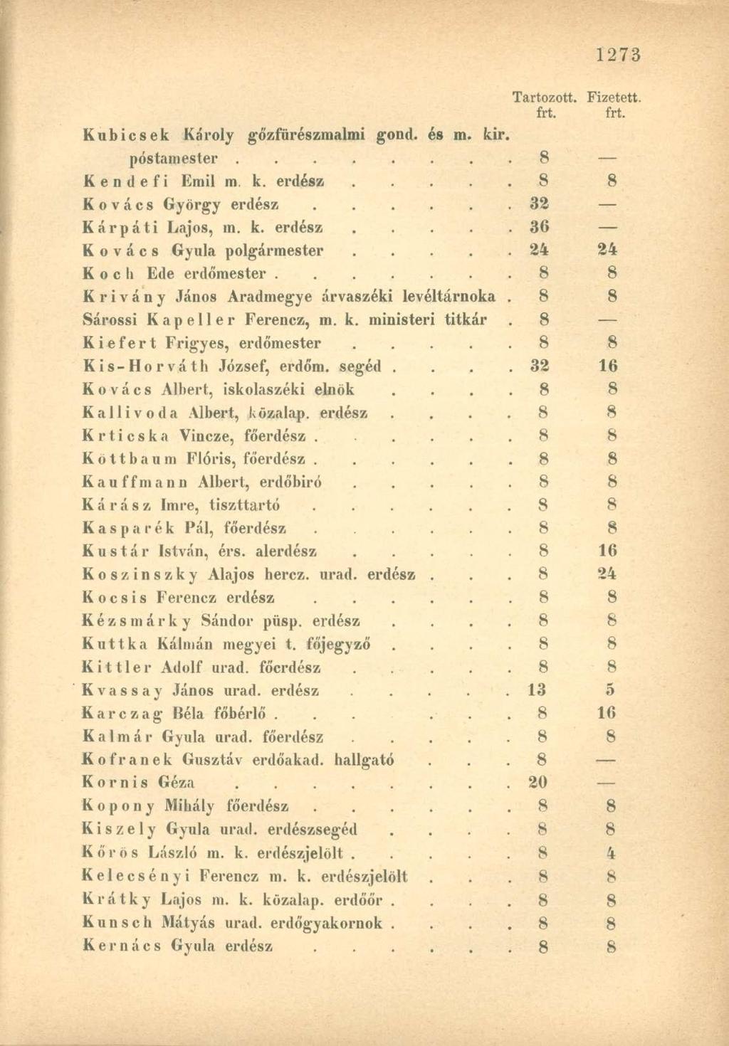 Kubicsek Károly gőzfürészmalmi gond. é s m. kir. postamester....... 8 Kendefi Emil m k. erdész. 8 8 Kovács György erdész..... 32 Kárpáti Lajos, m. k. erdész. 36 Kovács Gyula polgármester.