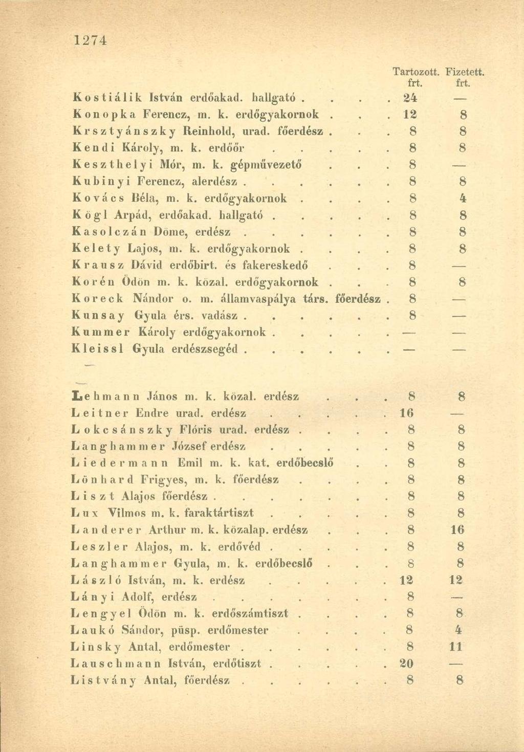 K o s t i á 1 i k István erdó'akad. hallgató. Konopka Ferencz, m. k. erdőgyakornok Krsztyánszky Reinhold, urad. főerdész Kendi Károly, m. k. erdőőr Keszthelyi Mór, m. k. gépniűvezető Kubinyi Ferencz, alerdész.