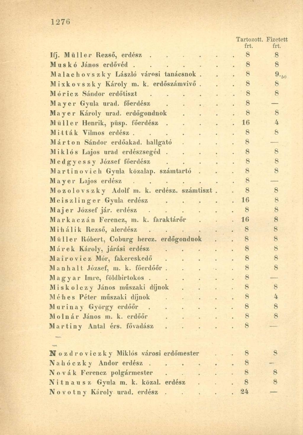 Ifj. Müller Rezső, erdész. 8 8 M u s k ó János erdővéd. 8 8 Malachovszky László városi tanácsnok.. 8 9. Mixkovszky Károly m. k. erdőszámvivő.. 8 8 Móricz Sándor erdőtiszt. 8 8 Mayer Gyula urad.