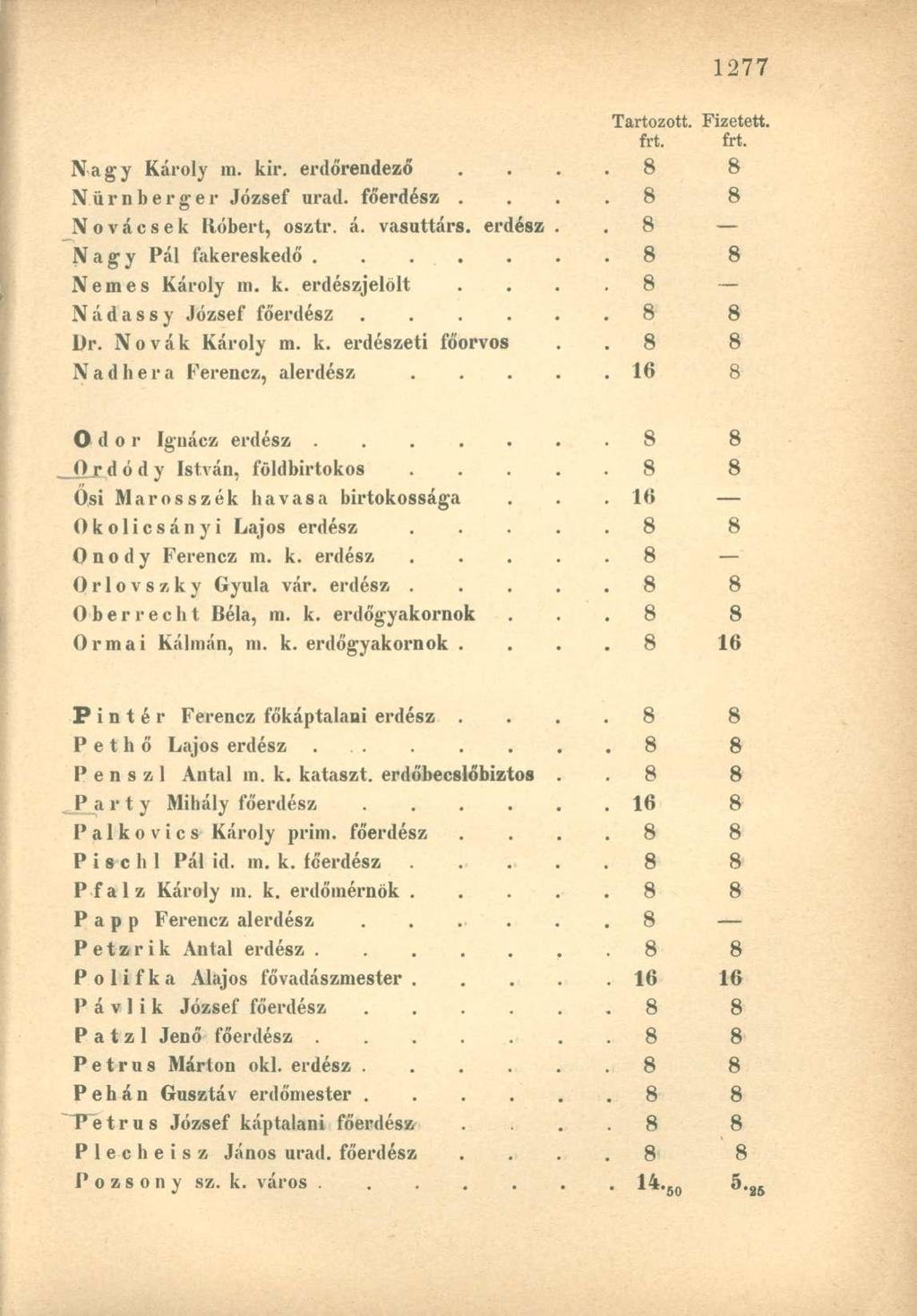 frt. Nagy Károly m. kir. erdőrendező. 8 8 Nürnbergéi* József urad. főerdész.. 8 8 Novácsek Róbert, osztr. á. vasuttárs. erdész.. 8 Nagy Pál fakereskedő..... 8 8 Nemes Károly m. k. erdészjelölt.