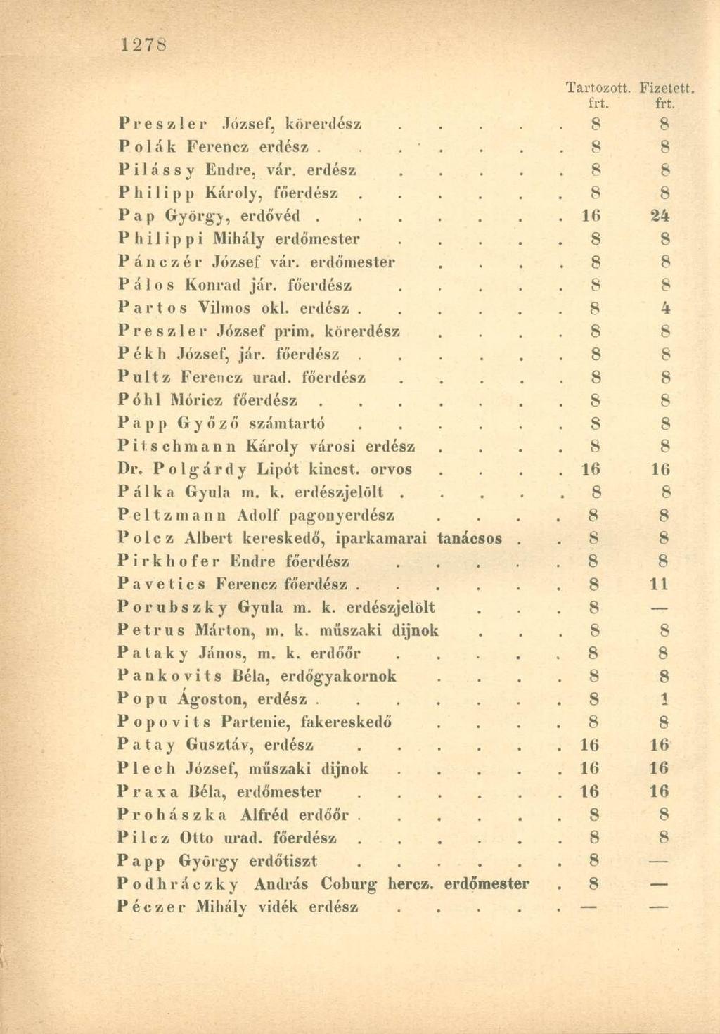 Preszler József, körerdész..... 8 8 Polák Ferencz erdész... 8 8 Pilássy Endre, vár. erdész..... 8 8 P h i 1 i p p Károly, főerdész...... 8 8 Pap György, erdő véd.