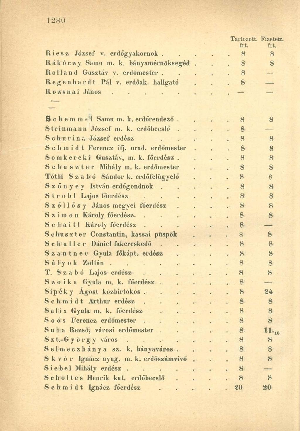 frt. frt R i e s z József v. erdőgyakornok.. 8 8 Rákóczy Samu m. k. bányamérnöksegéd.. 8 8 Rolland Gusztáv v. erdőmester.. 8 : Regenhardt Pál v. erdőak. hallgató. 8 S c h e m m f 1 Samu m. k. erdőrendező.