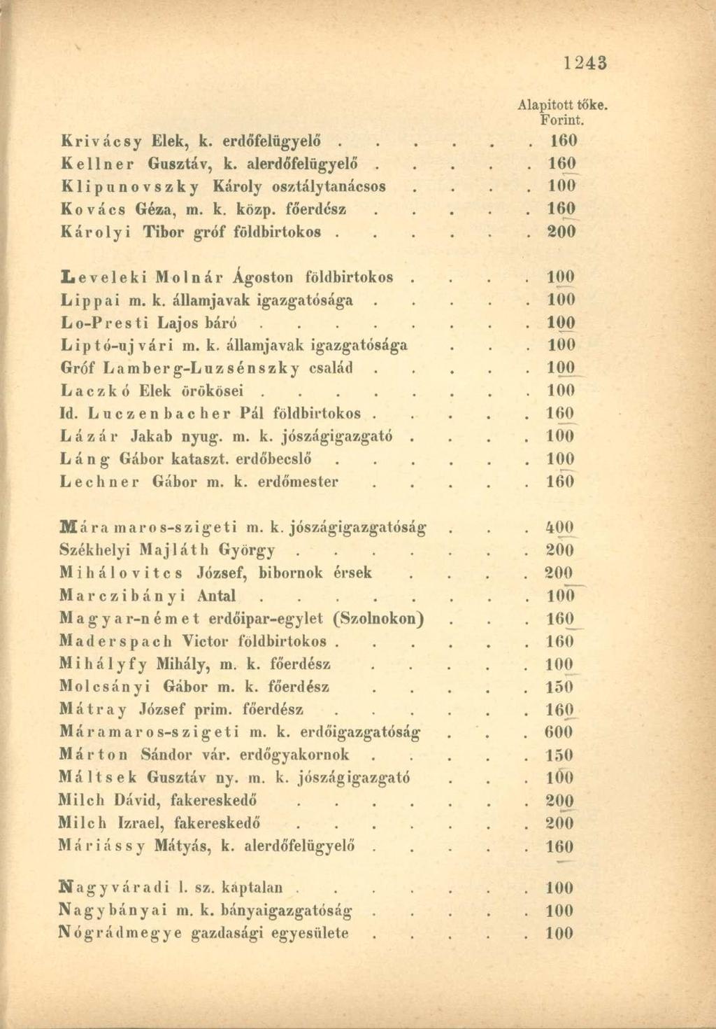 Krivácsy Elek, k. erdőfelügyelő 160 Kellner Gusztáv, k. alerdőfelügyelő 160 Klipunovszky Károly osztálytanácsos....100 Kovács Géza, m. k. közp.