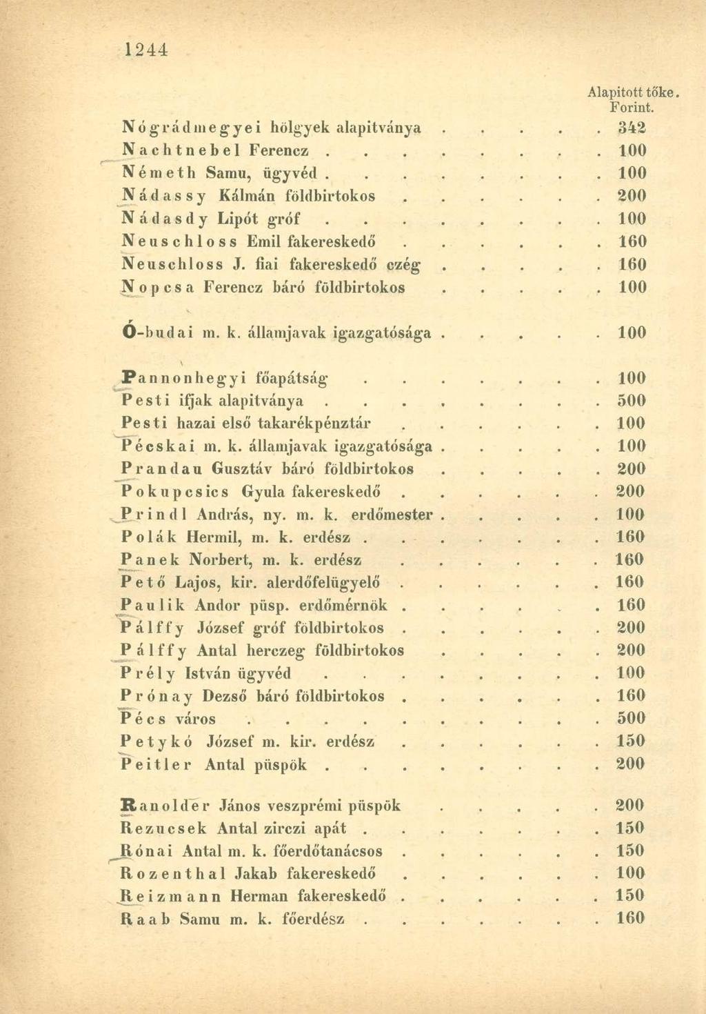 Nógrádinegyei hölgyek alapítványa 342 Nachtnebel Ferencz 100 Németh Samu, ügyvéd 100 N á d a s s y Kálmán földbirtokos. 200 Nádasdy Lipót gróf 100 Neuschloss Emil fakereskedő 160 Neuschloss J.