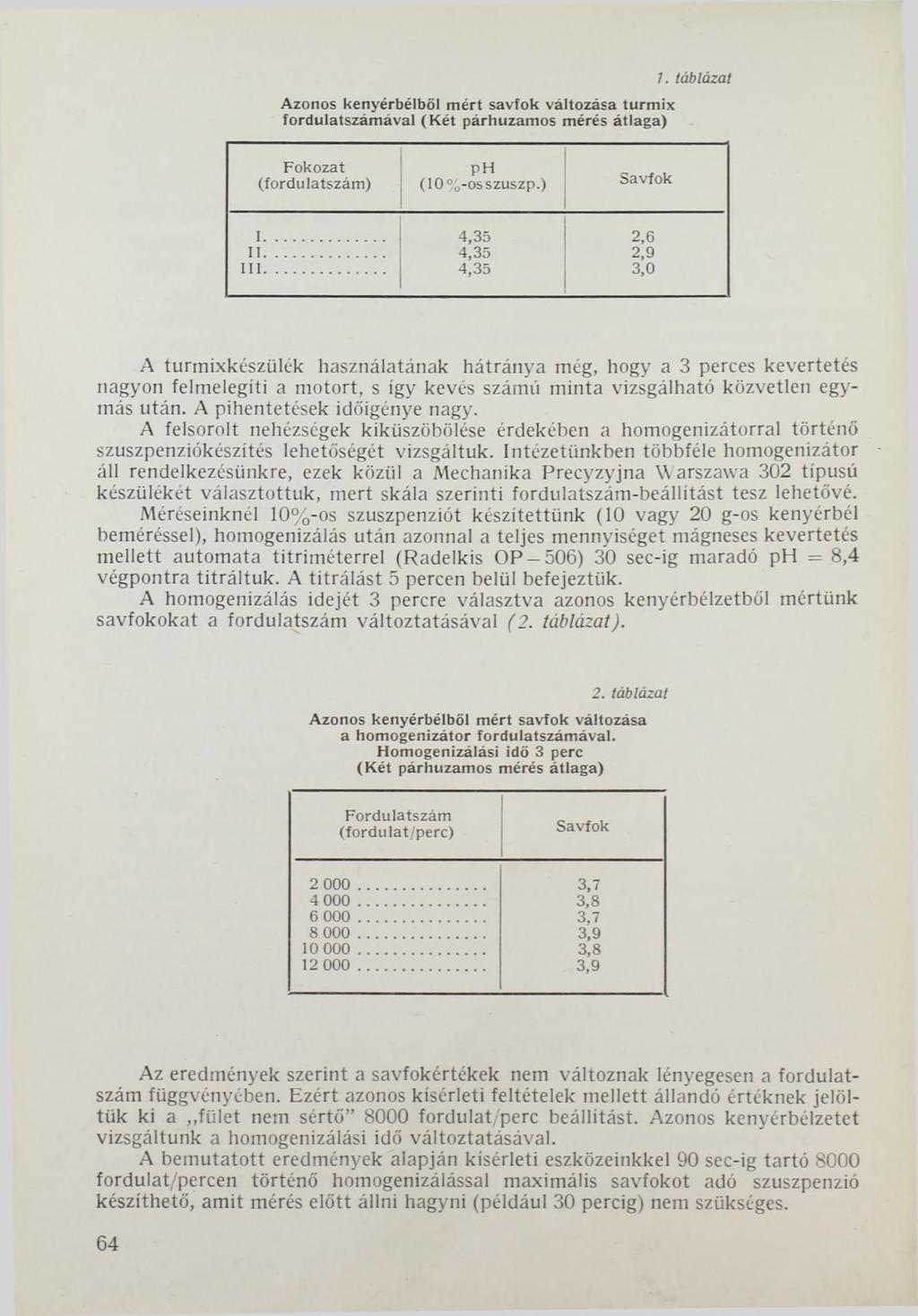 Azonos kenyérbélből m ért savfok változása tu rm ix fordulatszámával (K ét párhuzamos mérés átlaga) 7. táblázat Fokozat ph (fordulatszám ) (10%-osszuszp.) Savfok 1... 1 4,35 2,6 I I... 4,35 2,9 I I I.