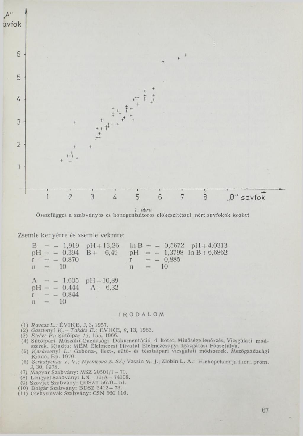 ,A ovfok 6-5 4 4 4- U - 3 - + ++ ++ + 2-1 - ч+г +- ----------1----------------rr-------------- -- '------------------1------------------1------------------i-----------------