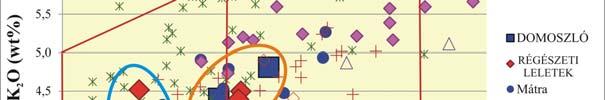 ; Karátson et al. 2000, 2007; Póka et al., 2004; Harangi et al., 2007; Karátson 2007; Péterdi et al. 2009). Fig. 19.: Bulk rock chemistry / TAS (total alkali silica-) diagram (Le Bas et al. 1986.