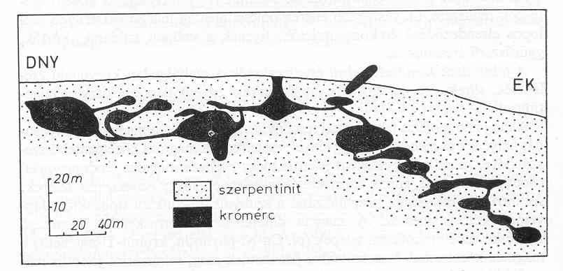 Podiform krómittelepek szerkezeti és összetételi jellemzői Az érctestek szabálytalan alakúak, méretük általában néhány 10 m x néhány 100 m.