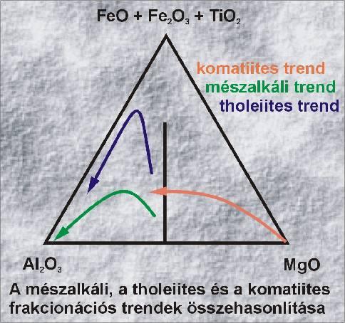 A likvidmagmás ércesedéseket befogadó kőzetek geokémiai jellemzői és lemeztektonikai helyzetük Tholeiites és tholeiites-mészalkáli sorozatok - kontinentális táblás területek differenciált