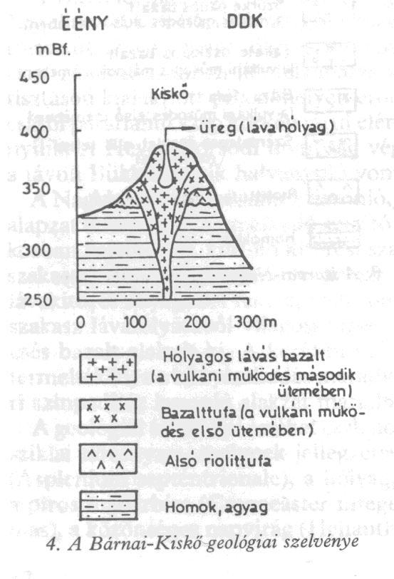 0 8. ábra: Földtani szelvény a Kiskő csúcsán keresztül (Szerk.: Prakfalvi P., in Fancsik J. szerk. 989).
