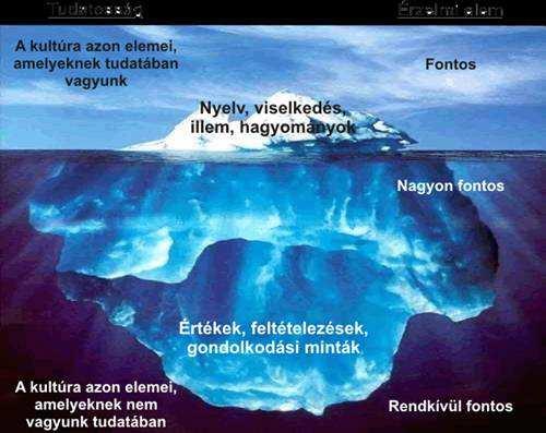 elfogadottság- elutasítás tengely (árnyalatok!