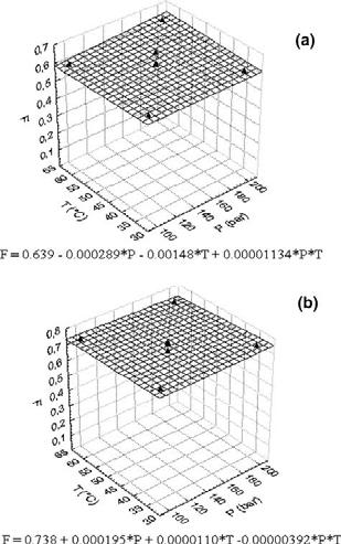 I. Kmecz et al. / Tetrahedron: Asymmetry 15 (2004) 1841 1845 1843 Table 2. Experimental results obtained by resolution of rac-ma with DPTTA (Panel A) and DBTA (Panel B) at 0.