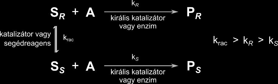 együtthatói A kinetikus rezolválás során visszamaradó szubsztrát hasznosítására nyújt lehetőséget a dinamikus kinetikus rezolválás melynek elvi vázlata a 13.