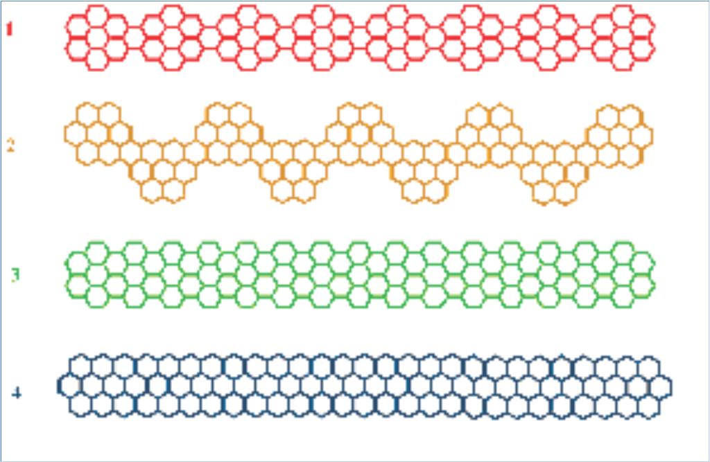 Lehetséges nanoszalag termékek Számított elektrongerjesztési energiák (ev) koronén 4.69 dikoronilén 2.96 trimer 2.60 tetramer 2.42 Hosszabb oligomerek: vöröseltolódás M. Fujihara, Y. Miyata, R.