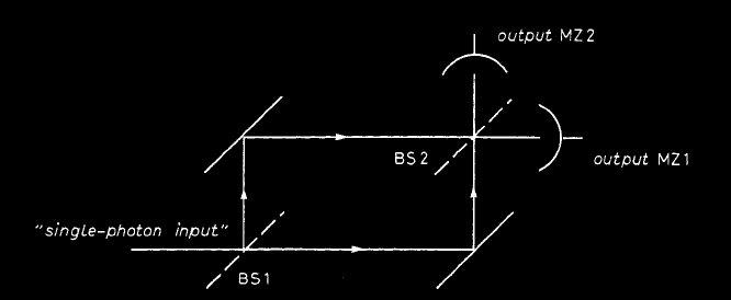 (a) A Mach Zehnder-interferométer vázlata (b) Grangier és társai mérési eredménye. 3. ábra.