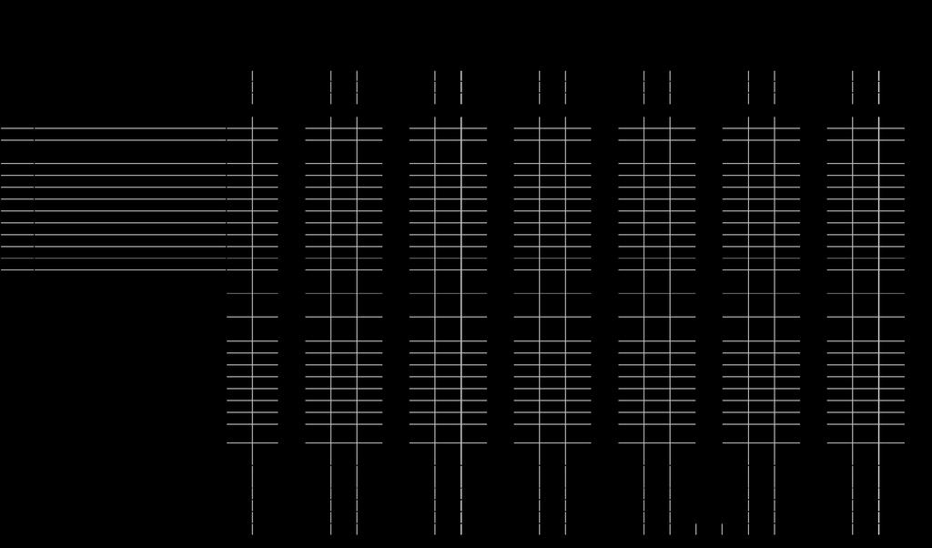 3.A 2011. III.