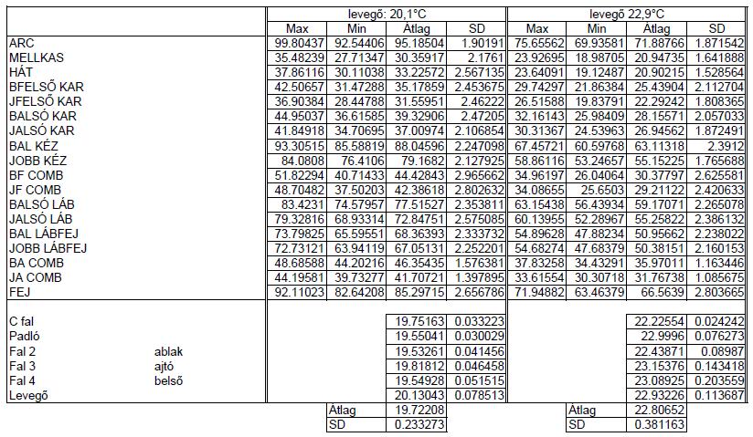 3. melléklet A MÉRŐLABORBAN ELHELYEZETT MÉRŐMŰSZER HOMOGÉN [LLAPOT[NAK ÉRTÉKEI A műember