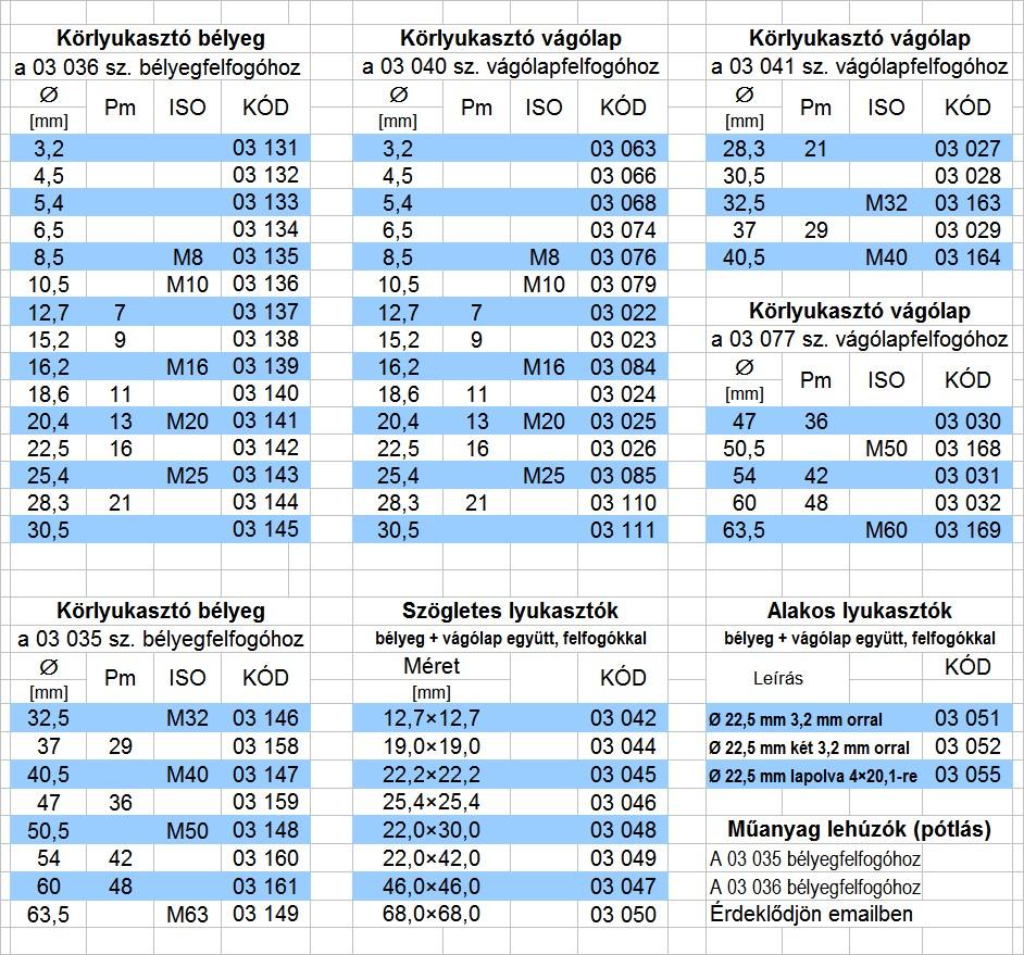 A lyukasztószerszámok opcionálisak, azokat ebből a