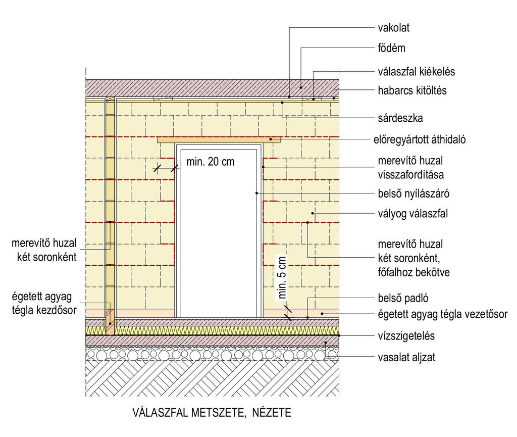 Beépítési útmutató Frissítve: 2017. november 10. 1. Felhasználási területek: a) Válaszfal Vastagsága: 10 cm. Vályog bélésfal és válaszfal kialakítási séma b) Bélésfal Vastagsága: 10 cm.