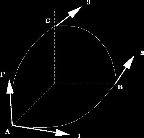 Görbült felületen szakaszonként geodetikus zárt görbe mentén végzett párhuzamos eltolás eredménye nem egyezik meg a kiindulási vektorral.