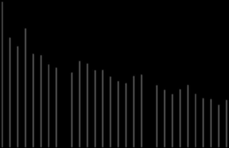 The data of the chart has been revised since the previous edition of the publication. The legend for the country abbreviations is at the end of the chapter.