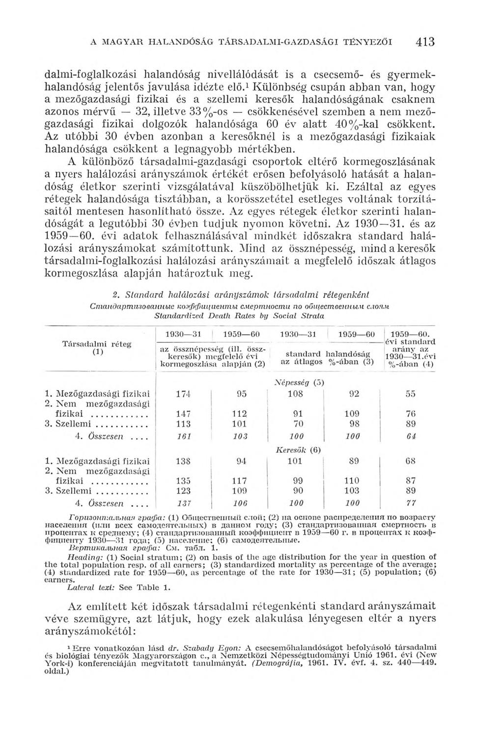 A MAGYAR HALANDÓSÁG TÁRSADALMI-GAZDASÁGI TÉNYEZŐI 413 dalm i-foglalkozási halandóság nivellálódását is a csecsemő- és gyerm ekhalandóság jelentős javulása idézte elő.
