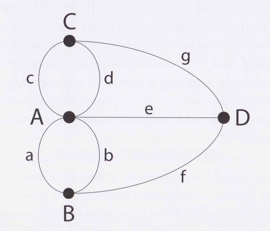 Gráfelmélet Diszkrét matematika 2. estis képzés 2018. tavasz 14.