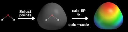 Egysége önkényes (Pauling, Mulliken, Sanderson és más skálák) EN = E ionizációs + E elektronaffinitás Fizikai tulajdonságok: fémes szín